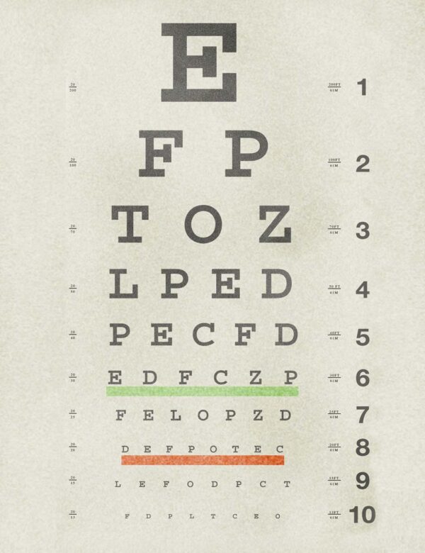 Aged Eye Chart